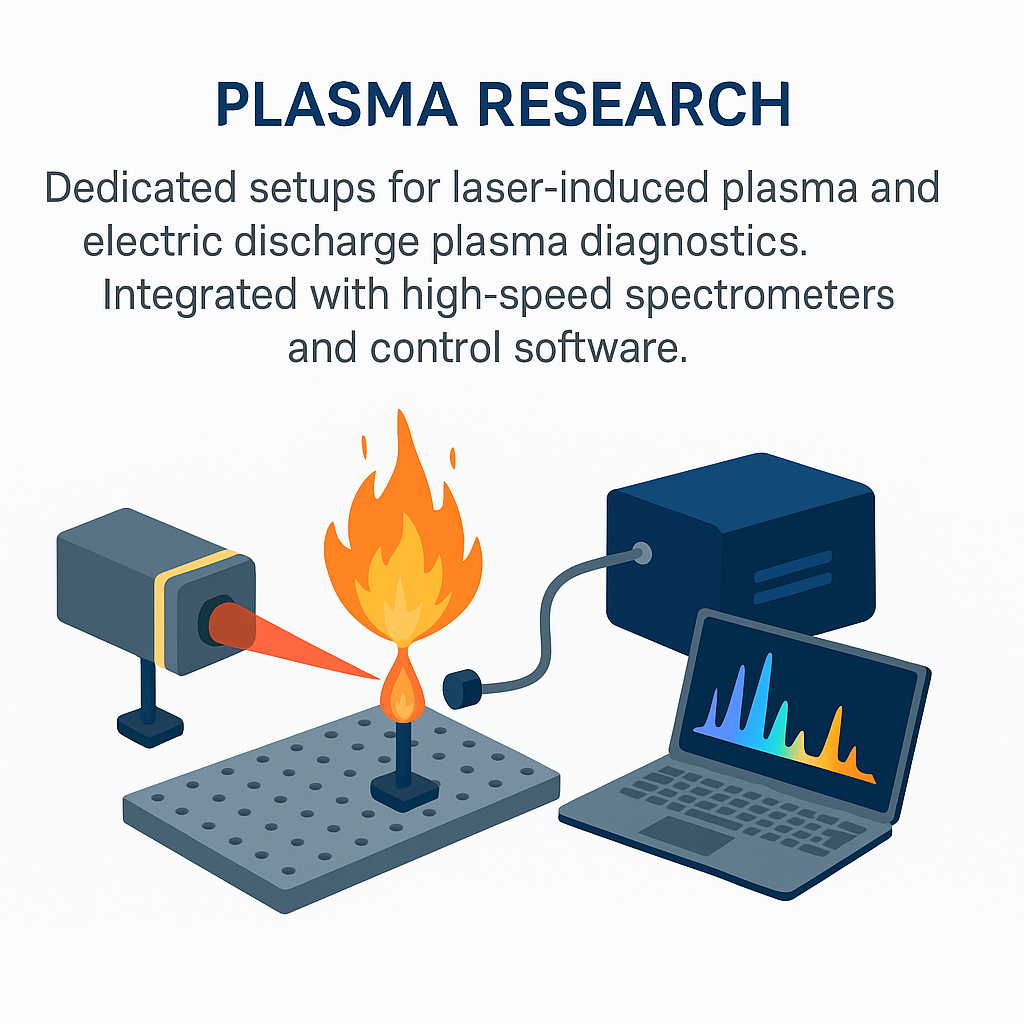 Plasma Spectroscopy Setup